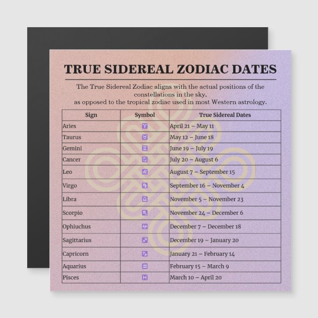 13-Month Moon Phase Zodiac instructions Calendar (Front/Back)