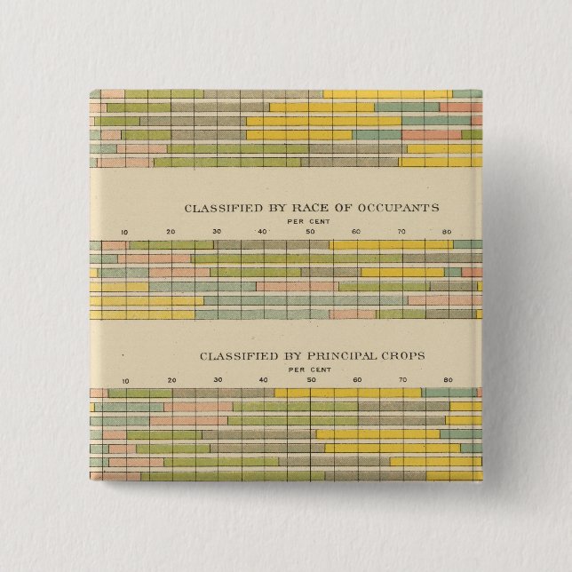 141 Farms by tenure, race, crops, income 15 Cm Square Badge (Front)