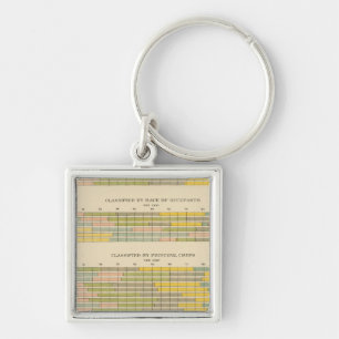 141 Farms by tenure, race, crops, income Key Ring