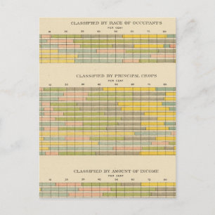 141 Farms by tenure, race, crops, income Postcard