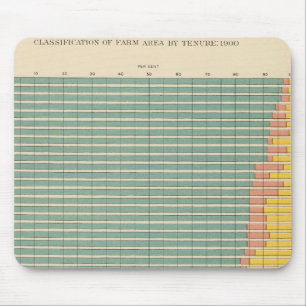 143 Farm area by tenure Mouse Pad