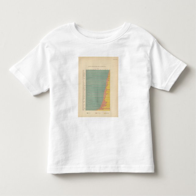 143 Farm area by tenure Toddler T-Shirt (Front)