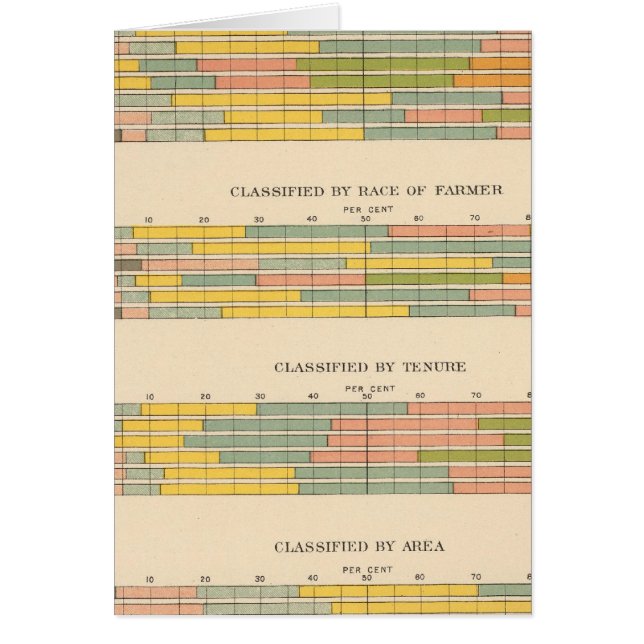 145 Farms by income (Front)