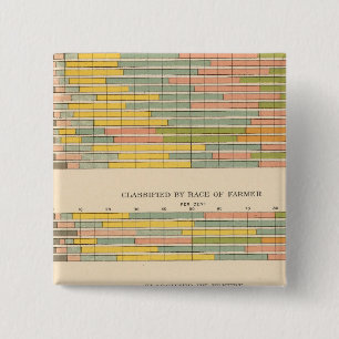 145 Farms by income 15 Cm Square Badge