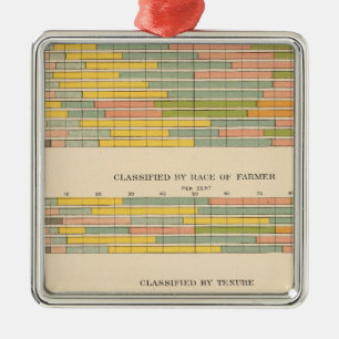 145 Farms by income Metal Ornament