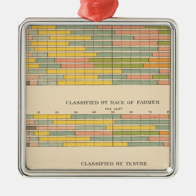 145 Farms by income Metal Ornament (Front)