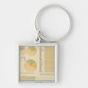 14 Elements, constituents, nationalities 17901890 Key Ring