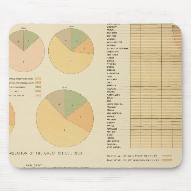 14 Elements, constituents, nationalities 17901890 Mouse Pad (Front)