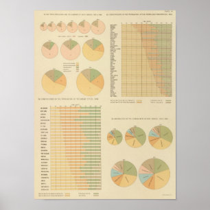 14 Elements, constituents, nationalities 17901890 Poster