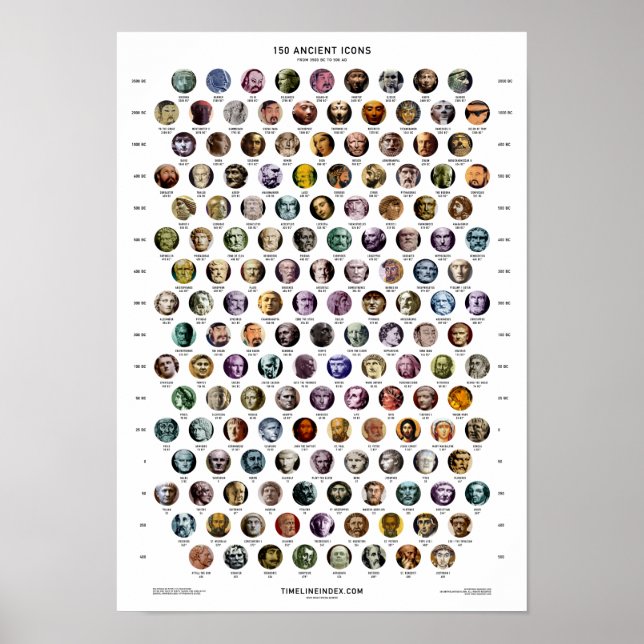150 Ancient Icons Poster (Front)