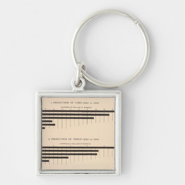152 Production corn, wheat, oats, cotton 18501900 Key Ring (Front)
