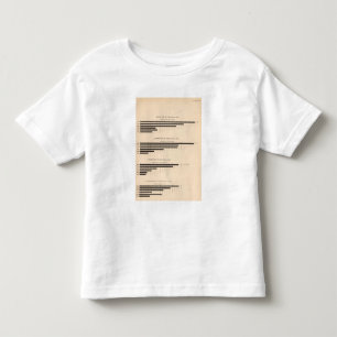 152 Production corn, wheat, oats, cotton 18501900 Toddler T-Shirt