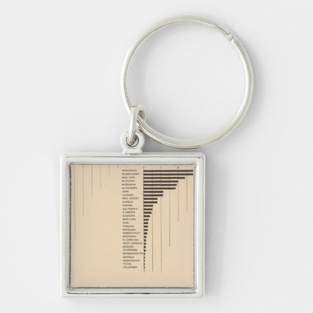 164 Oats, rye, barley, buckwheat 1900 Key Ring (Front)