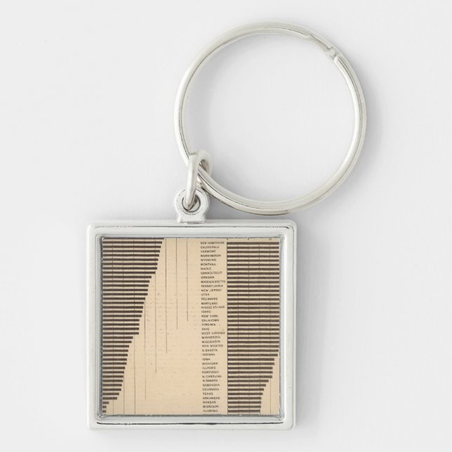 170 Wheat, buckwheat, cotton/acre Key Ring (Front)