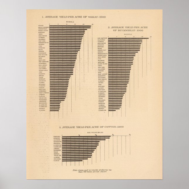 170 Wheat, buckwheat, cotton/acre Poster (Front)