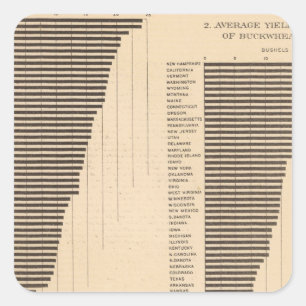 170 Wheat, buckwheat, cotton/acre Square Sticker