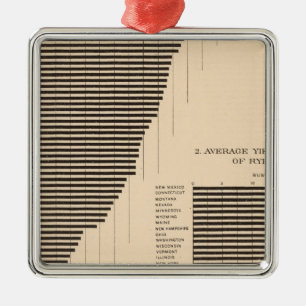 171 Barley, rye/acre Metal Ornament