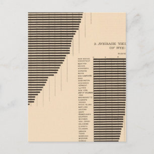171 Barley, rye/acre Postcard