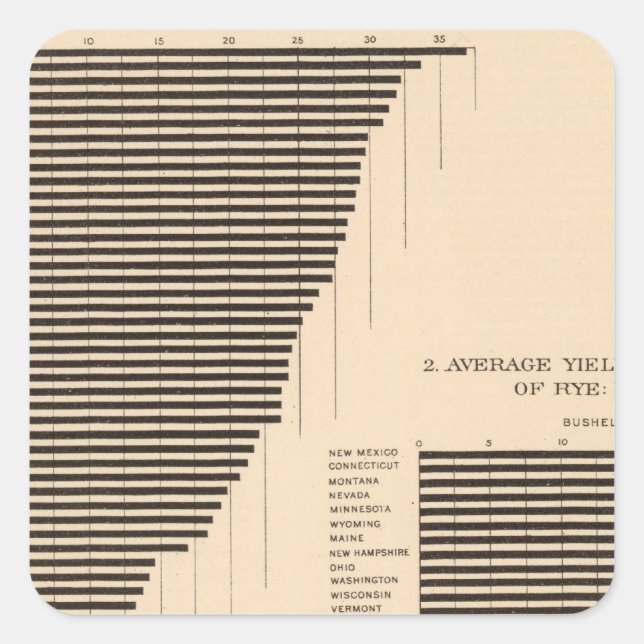 171 Barley, rye/acre Square Sticker (Front)