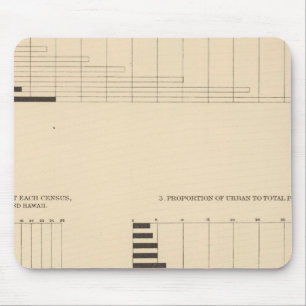 17 Population, density, urban 17901900 Mouse Pad