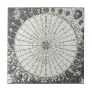 17th Century Anemographic Wind Rose Chart Ceramic Tile