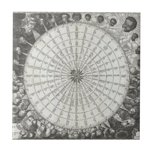17th Century Anemographic Wind Rose Chart Ceramic Tile (Front)