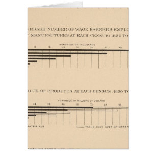 180 Capital, wage earners, products 1850-1900