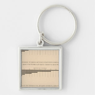 180 Capital, wage earners, products 1850-1900 Key Ring