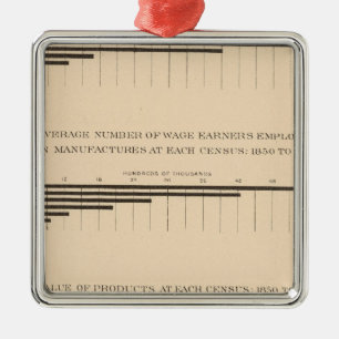 180 Capital, wage earners, products 1850-1900 Metal Ornament