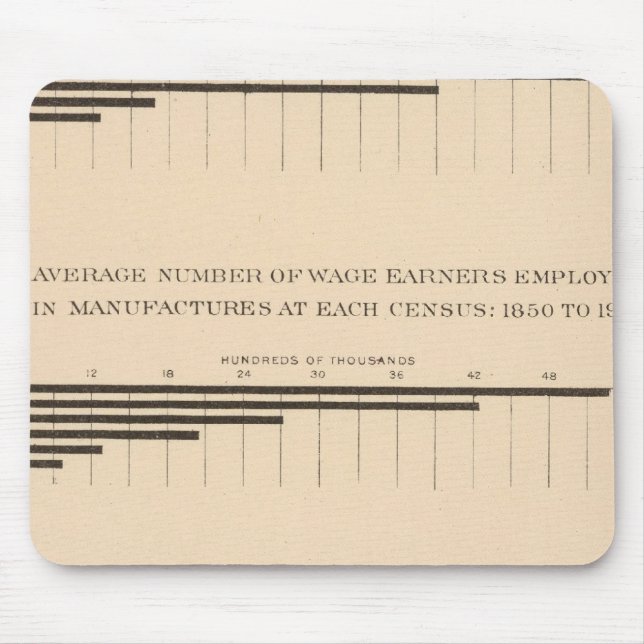 180 Capital, wage earners, products 1850-1900 Mouse Pad (Front)