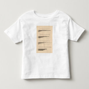 180 Capital, wage earners, products 1850-1900 Toddler T-Shirt