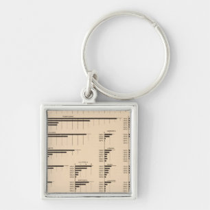 184 Value manufactures, states 1850-1900 Key Ring