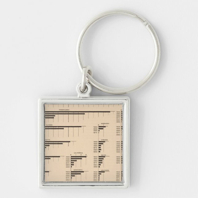184 Value manufactures, states 1850-1900 Key Ring (Front)