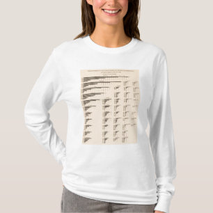 184 Value manufactures, states 1850-1900 T-Shirt