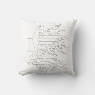 184-Word Diagrammed Sentence of Walt Whitman Cushion