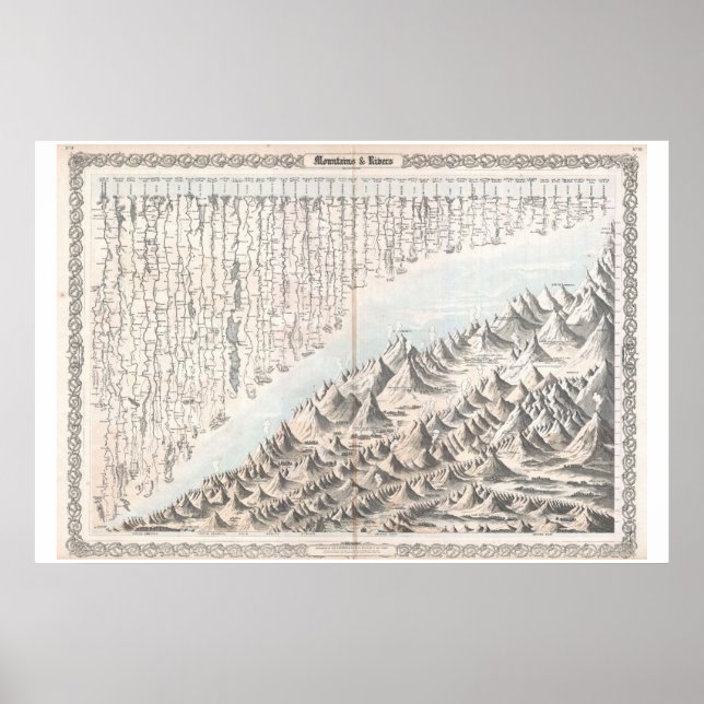 1855 Colton Map or Chart of the World's Mountains (Front)