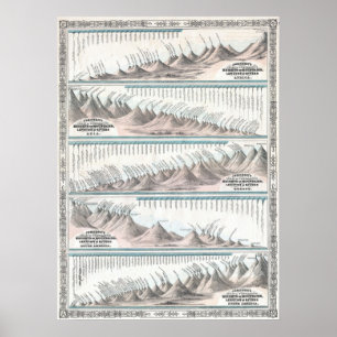 1864 Johnson's World Mountains and Rivers Map Poster