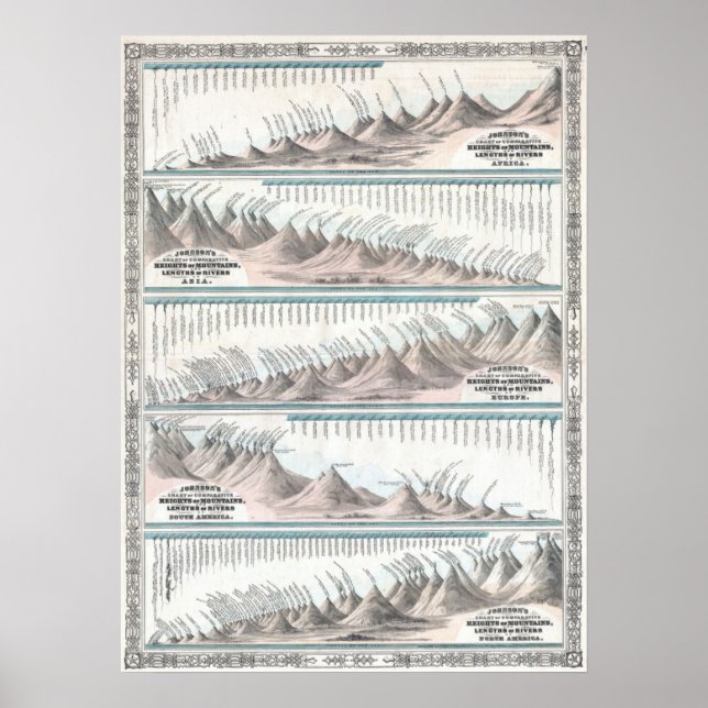 1864 Johnson's World Mountains and Rivers Map Poster (Front)