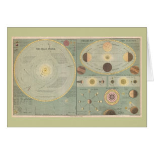 1873 Solar System Map, Vintage Art chart