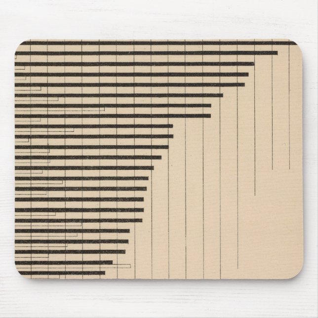 187 Manufactures, agriculture per capita 1900 Mouse Pad (Front)