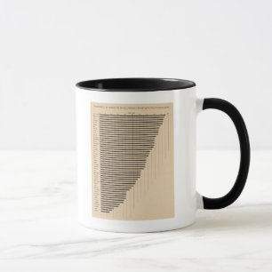 189 Urban to total manufactures 1900 Mug