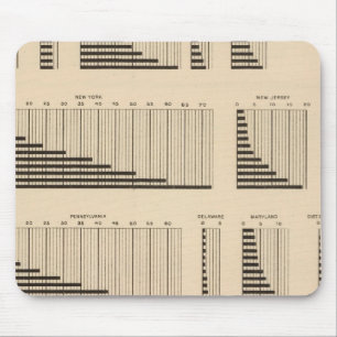 18 Population each state Mouse Pad