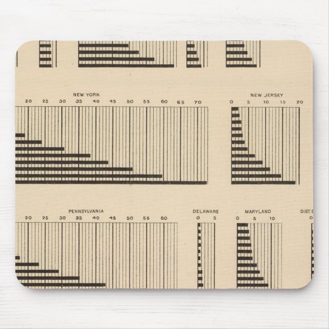 18 Population each state Mouse Pad (Front)