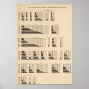 18 Population each state Poster