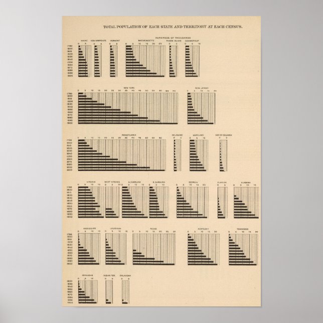 18 Population each state Poster (Front)