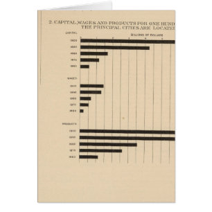190 Products, capital, wages, cities