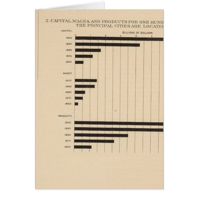 190 Products, capital, wages, cities (Front)