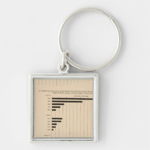 190 Products, capital, wages, cities Key Ring