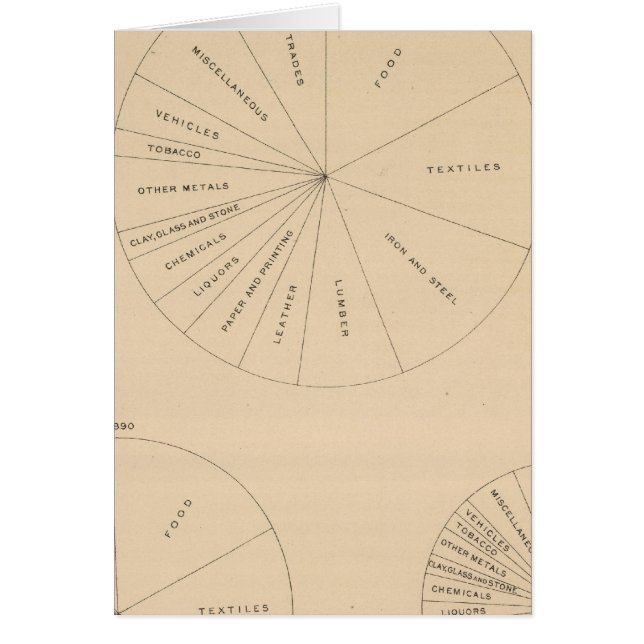 191 Value manufactured products 1880-1900 (Front)