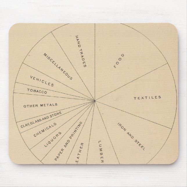191 Value manufactured products 1880-1900 Mouse Pad (Front)